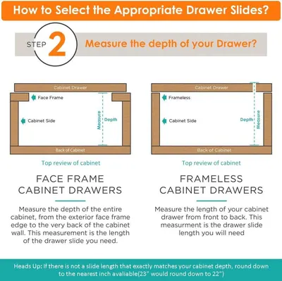 Shows how to measure face frame and frameless cabinet depth so shoppers can pick the correct slide length.
