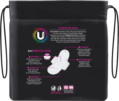Breaks down five protection benefits with callouts so shoppers understand how the pad keeps them dry, comfortable, and secure. Points to physical pad components such as channeling grooves and top…