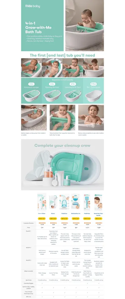 Premium A+ Content for Amazon.com: Frida Baby 4-in-1 Grow-with-Me Baby Bathtub
