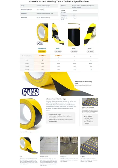 Premium A+ Content for ArmaKit Hazard Tape