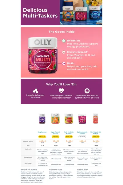 Premium A+ Content for Amazon.com: OLLY Women's Multivitamin Gummy
