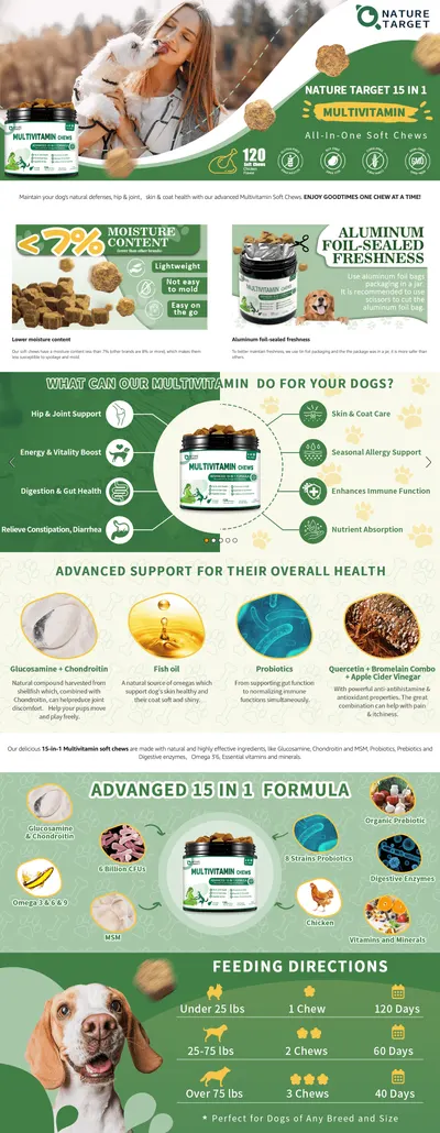 Premium A+ Content for Amazon.com : Dog Multivitamin