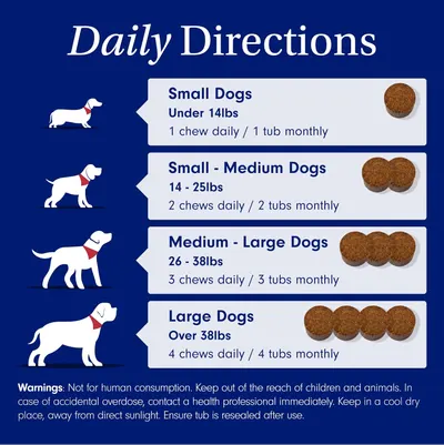 Secondary Images for Amazon.com : PetLab Co. Skin & Coat Chew