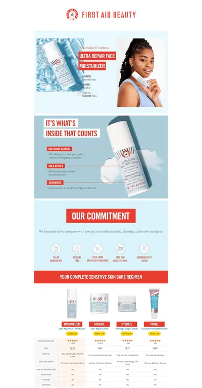 Premium A+ Content for Amazon.com: First Aid Beauty