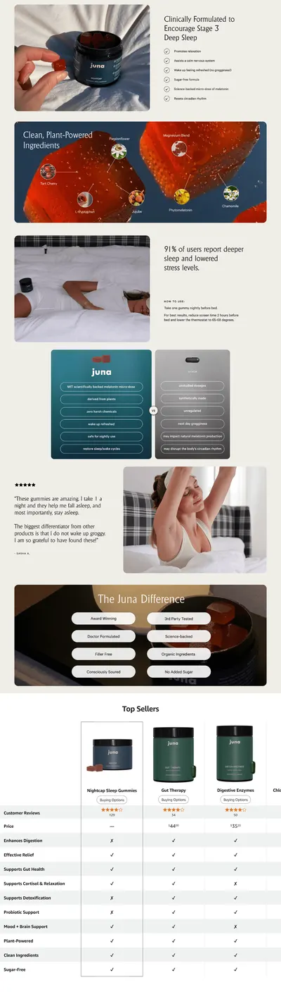 Premium A+ Content for Amazon.com: Juna Nightcap Sleep Gummies for Adults