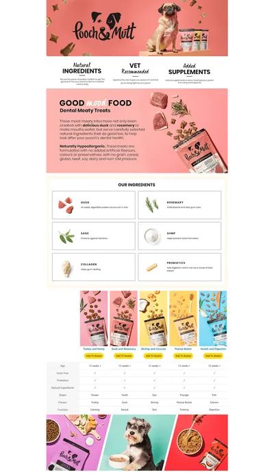 Premium A+ Content for Pooch & Mutt