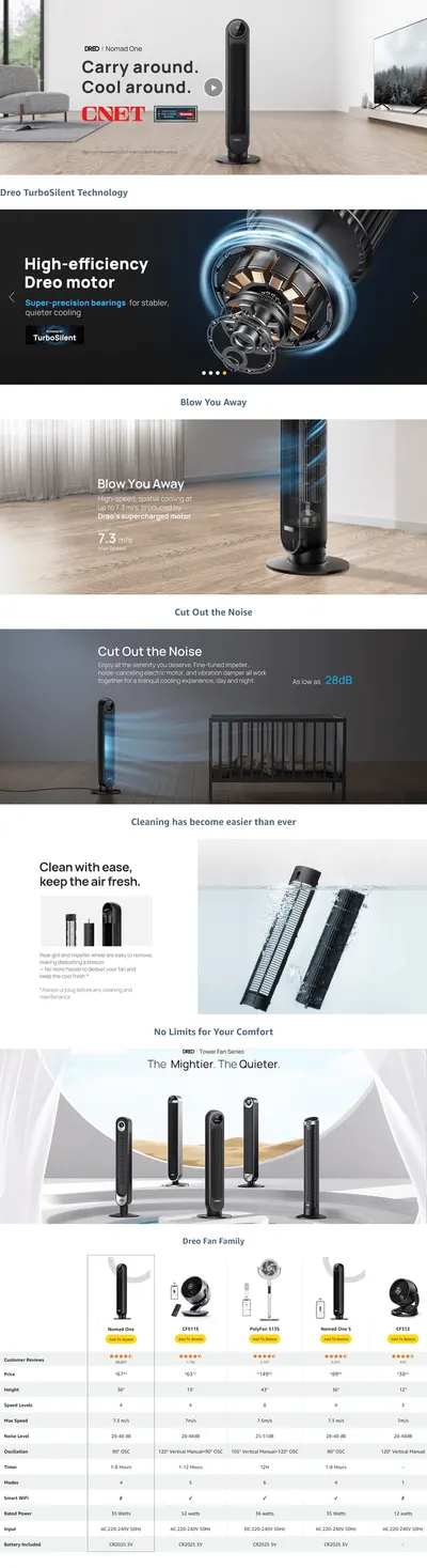 Premium A+ Content for 