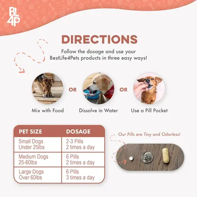 Secondary Images for Amazon.com : Mange Treatment for Dogs