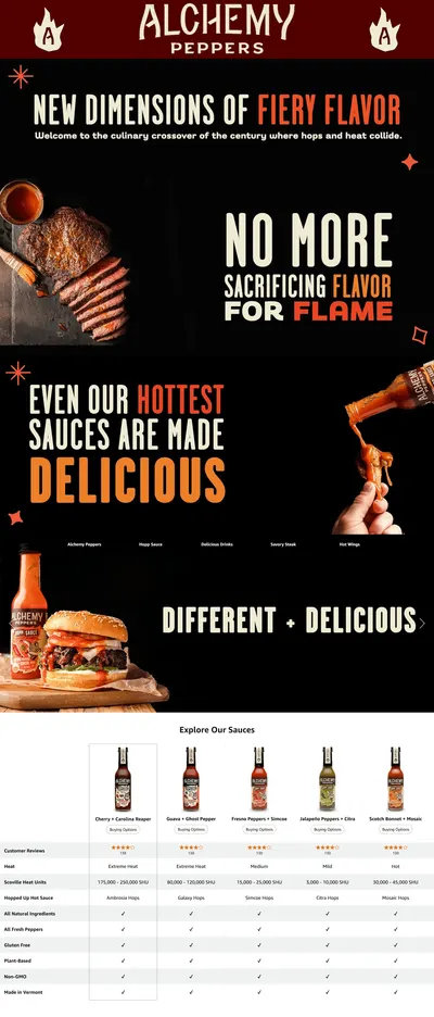 Premium A+ Content for Amazon.com : Fresno Peppers + Simcoe Hops Hot Sauce by Alchemy Peppers