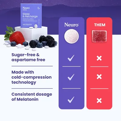 Secondary Images for Amazon.com: Neuro Melatonin 1 mg Sleep & Recharge Mints (144 Pieces)