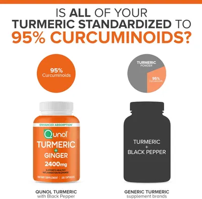 Secondary Images for Amazon.com: Qunol Turmeric Curcumin with Black Pepper & Ginger