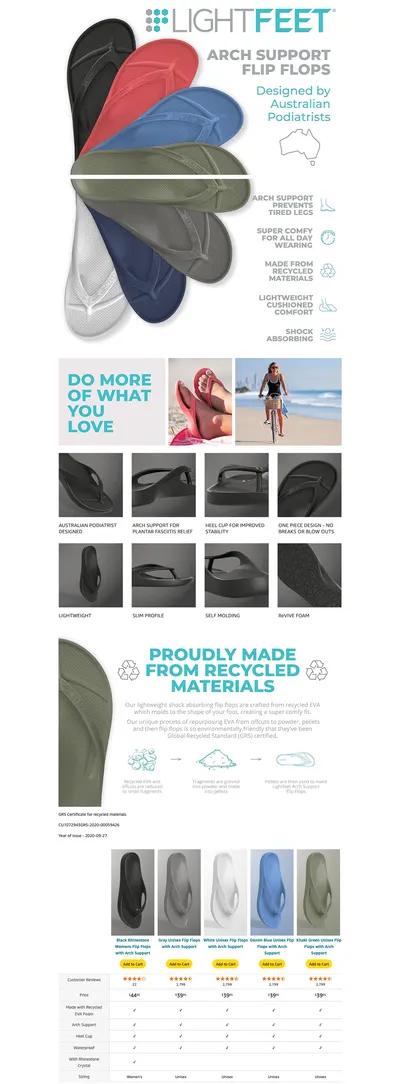 Premium A+ Content for Amazon.com