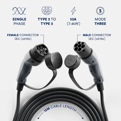 Secondary Images for Ratio Type 2 Charging Cable 7.4kW 15M 32A 1 Phase