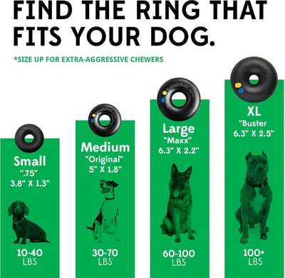 Secondary Images for Pet Supplies : Goughnuts