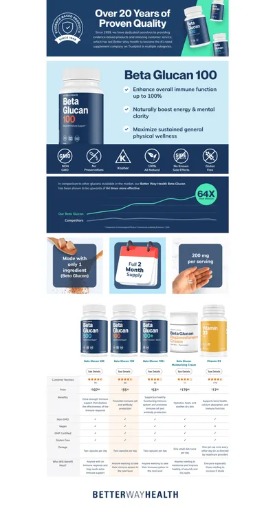 Premium A+ Content for Amazon.com: Better Way Health Advanced Immune Support Supplement with Highly Purified…
