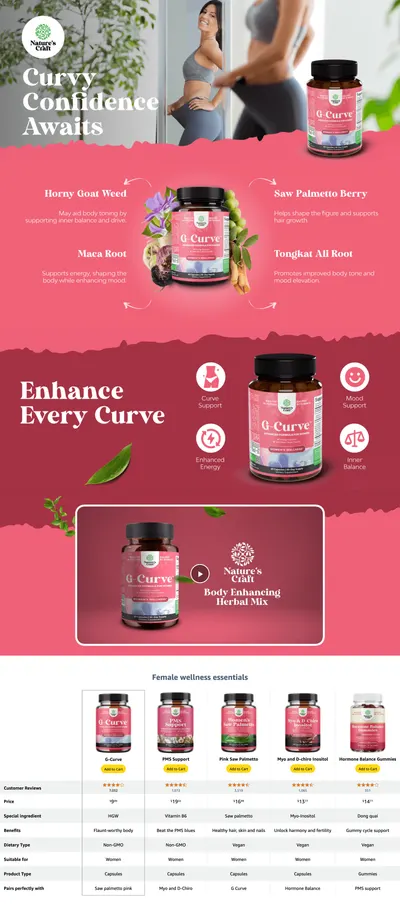 Premium A+ Content for Amazon.com: Natures Craft G-Curve Butt and Breast Enhancement Pills