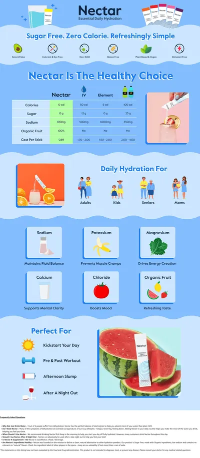 Premium A+ Content for Amazon.com: Nectar Hydration Packets