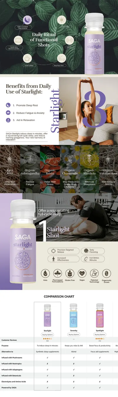 Premium A+ Content for Amazon.com: SAGA Organic Sleep Shots