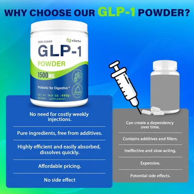 Secondary Images for Amazon.com: GLP-1 Supplement