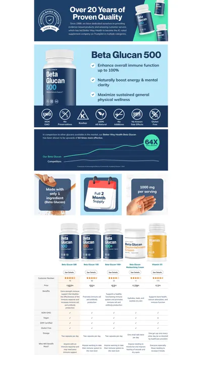 Premium A+ Content for Amazon.com: Better Way Health Advanced Immune Support Supplement with Highly Purified…