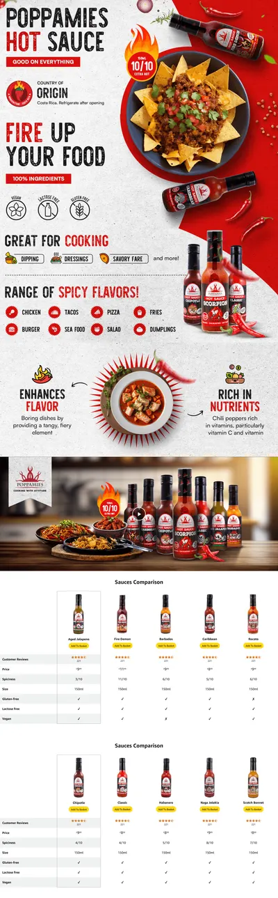 Premium A+ Content for Poppamies Fire Demon Chili Hot Sauce