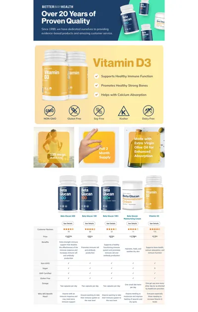 Premium A+ Content for Amazon.com: Better Way Health Vitamin D3-5,000 IU Softgel