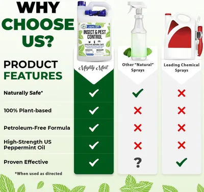 Secondary Images for Amazon.com: Mighty Mint Gallon (128 oz) Insect and Pest Control Peppermint Oil