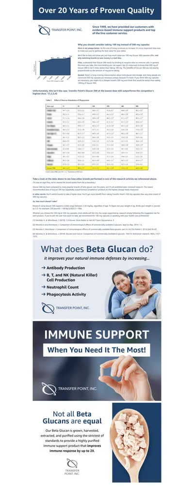 Premium A+ Content for Amazon.com: Transfer Point Immune Support Supplement with 500mg of Highly Purified Beta…