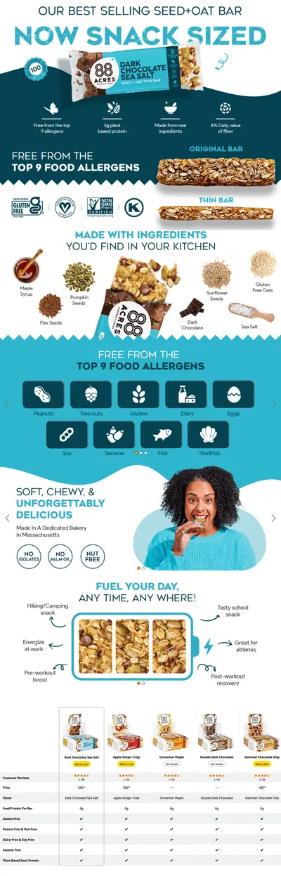 Premium A+ Content for Amazon.com: 88 Acres Granola Bar Thins