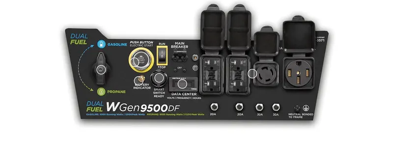 Breaks down the control panel components (outlets, breaker, dual fuel switch, start button) so shoppers understand the product's functionality and layout.…