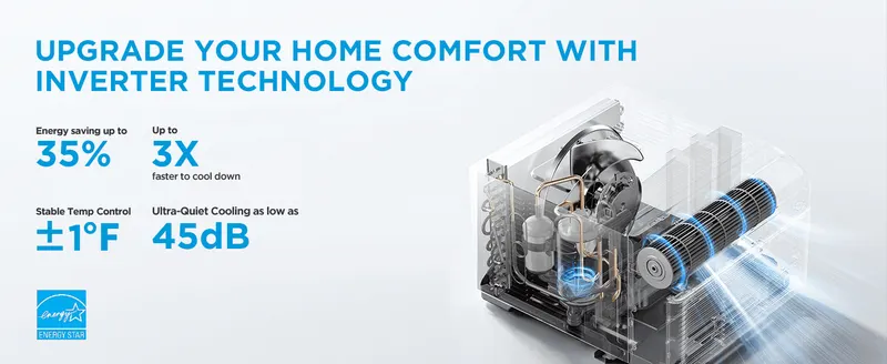 Uses bold performance numbers to show shoppers the inverter saves energy, cools faster and runs quietly. Groups several inverter benefits in one layout beside…