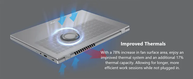 Highlights the improved fan and thermal design with specific stats to reassure buyers of better cooling for longer work sessions.
