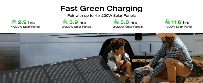 Shows recharge time drops as more 220W solar panels are paired, letting shoppers see the performance benefit of buying additional panels.