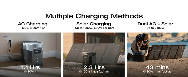 Compares AC, solar, and combined AC+solar charging methods with their respective charge times to show flexible, fast recharging options.
