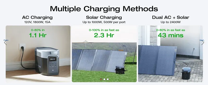 Shows the three ways the unit can be charged and the exact time each method takes, proving flexibility and speed.