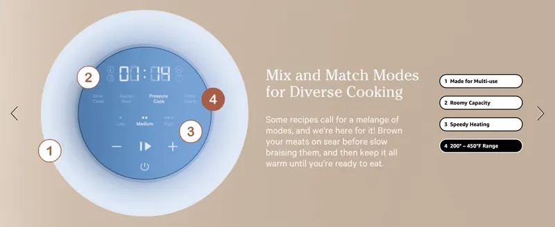 Numbers the multicooker's control panel to show its physical features, so shoppers see what the dial offers. Lists four benefits in pill labels: multi-use,…