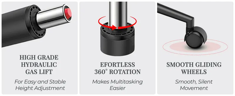 Highlights three distinct mechanical components (gas lift, rotation, wheels) to reassure shoppers of build quality.