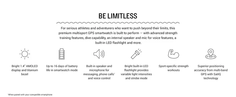 Summarizes six core hardware and software capabilities in a scannable icon grid to show the watch is built for serious athletes.