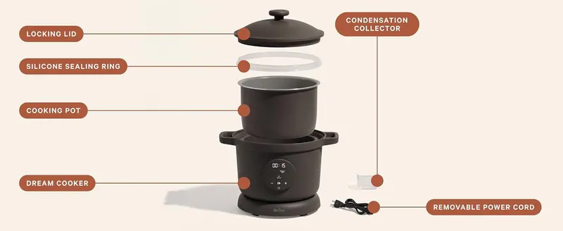 Identifies and labels the physical components of the cooking appliance to help shoppers understand what parts are included and how the product is structured.